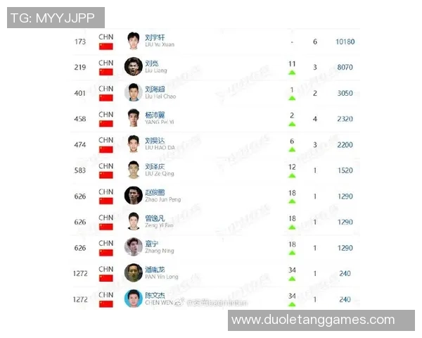 羽毛球技术实力大比拼上海羽毛球队荣登全国第七名榜单 羽毛球技术实力大比拼上海羽毛球队荣登全国第七名榜单