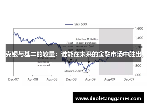 克银与基二的较量：谁能在未来的金融市场中胜出